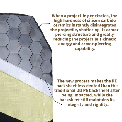 Multi-Curve Bulletproof Plate Level III+, Ceramic Composite, Polyurea Coating, 10x12 Inches